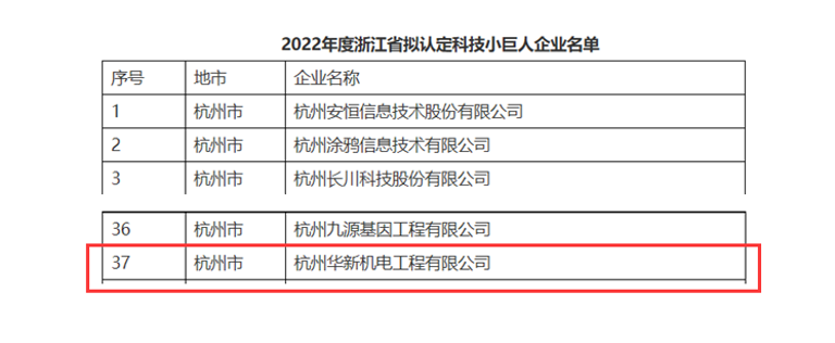 立异一直留，，，，，生长不止步！ --公司荣获“浙江省科技小巨人”企业