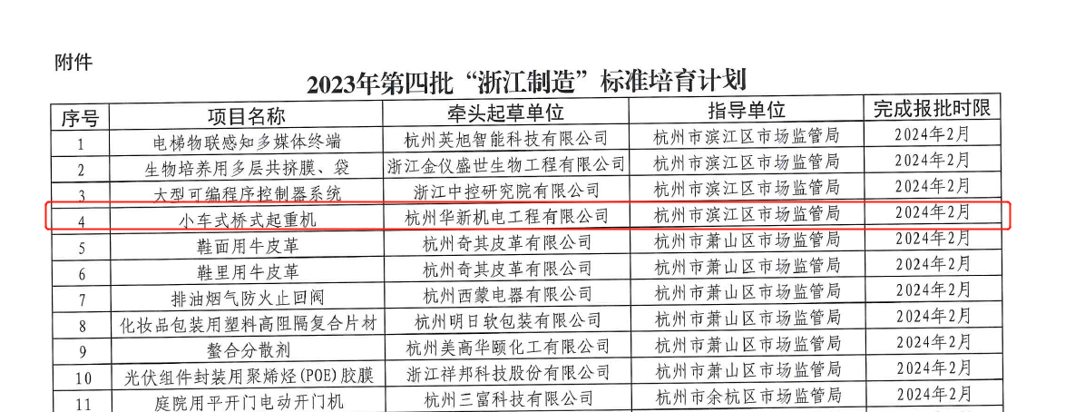 喜讯！黄金城网站机电荣获“浙江制造”标准培育项目